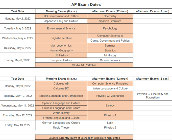 Advanced Placement AP Exam Calendar 2022