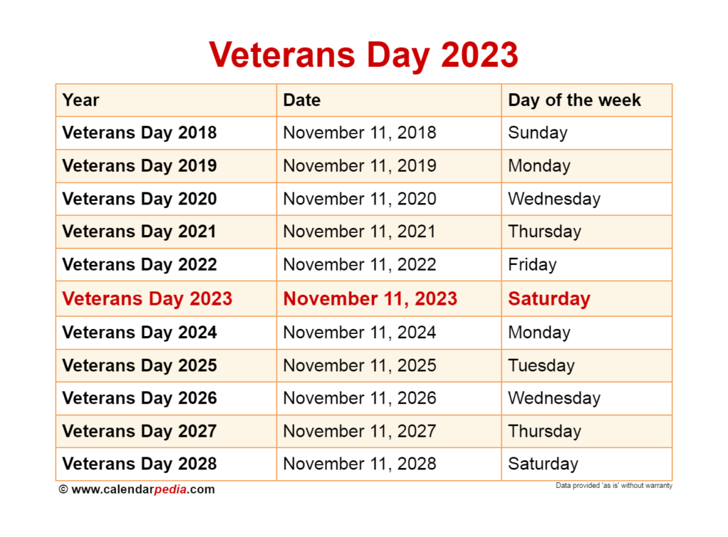 When Is Veterans Day 2023 